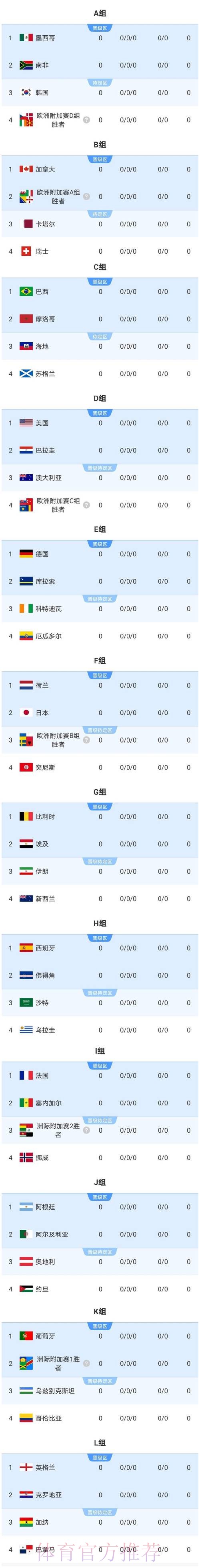 2026美加墨世界杯参赛球队实时 2026美加墨世界杯参赛球队实时