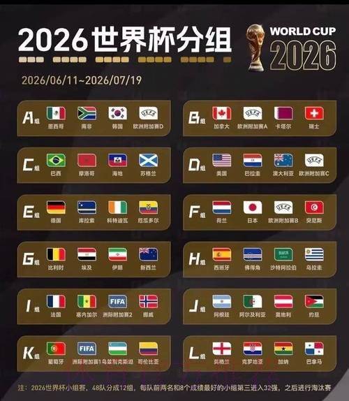 2026美加墨世界杯参赛球队实时 2026美加墨世界杯参赛球队实时