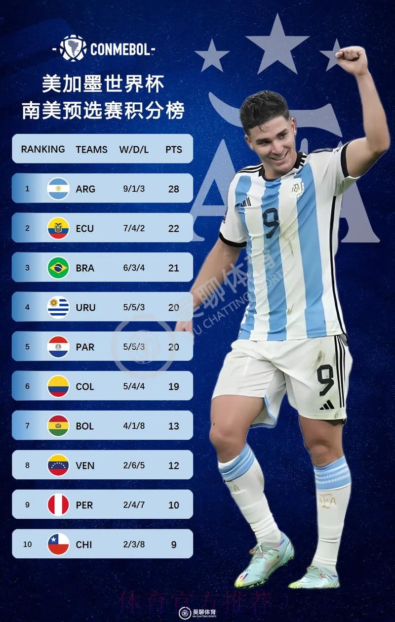 2026美加墨世界杯积分榜几点开始 2026美加墨世界杯积分榜几点开始