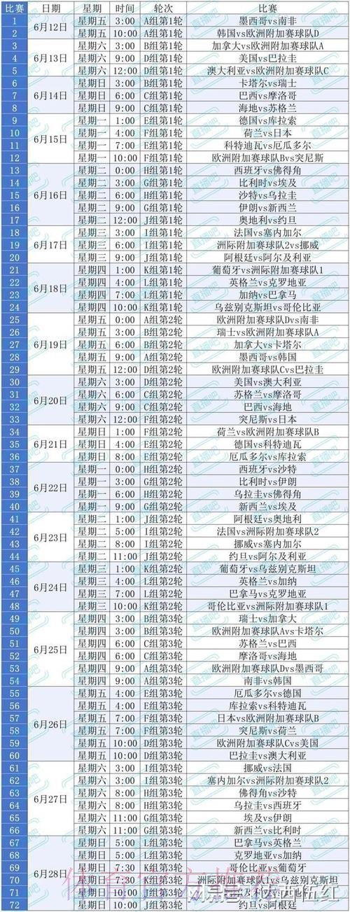 2026美加墨世界杯积分榜几点开始 2026美加墨世界杯积分榜几点开始
