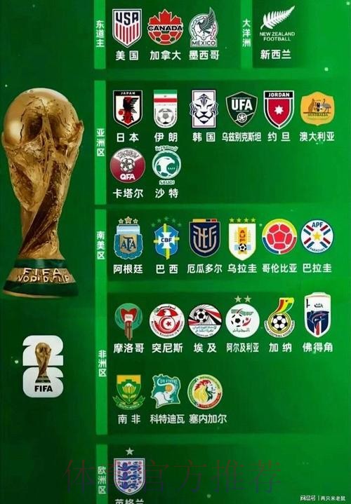 2026世界杯热门球队更新 2026世界杯热门球队更新