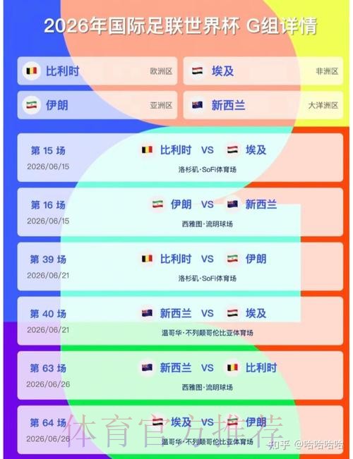 2026美加墨世界杯小组赛积分最新